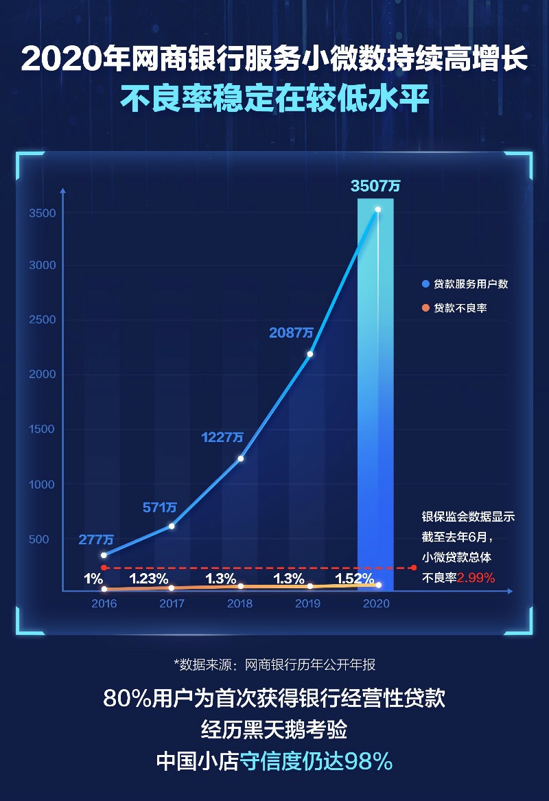 苹果2020年报中文版京东2020年年报数据分析-第2张图片-太平洋在线下载