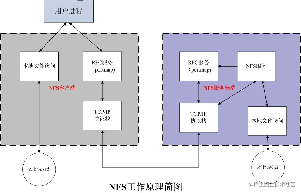 客户端软件工作原理是什么是共享软件其源代码向世人公开