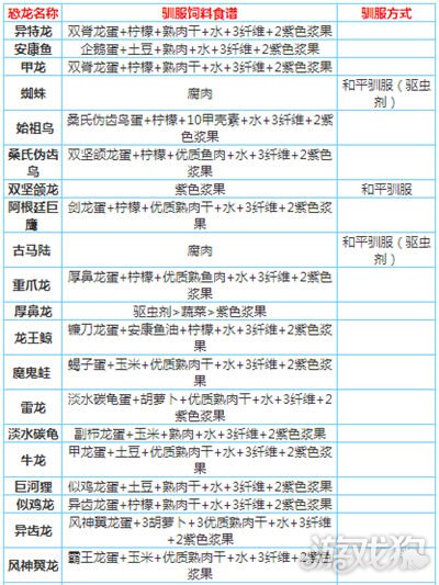 方舟手机版恐龙怎么养成方舟生存进化怎么快速驯服恐龙