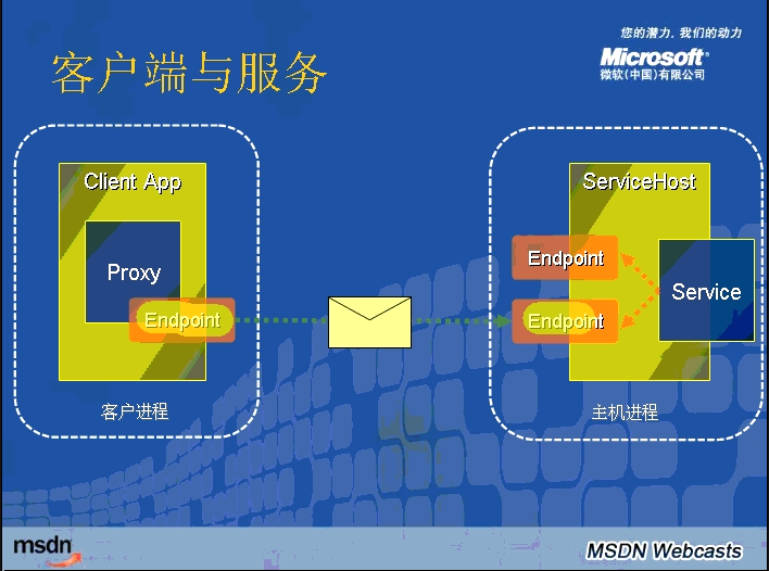 wcf获取客户端wcf接口推送消息-第2张图片-太平洋在线下载