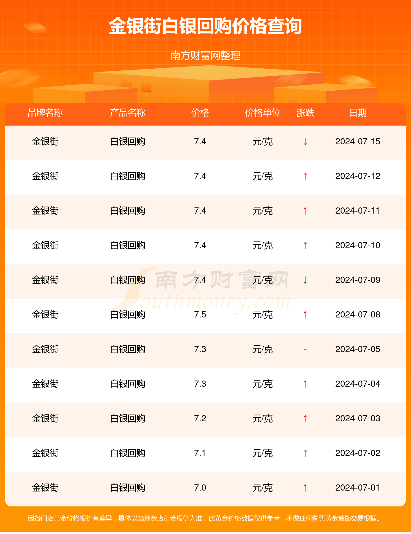 黄金白银分析软件手机版贵金属行情分析软件电脑版