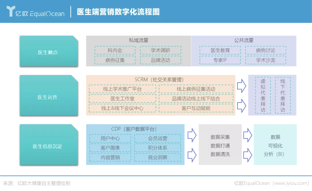 医百互动客户端百度医疗在线问诊