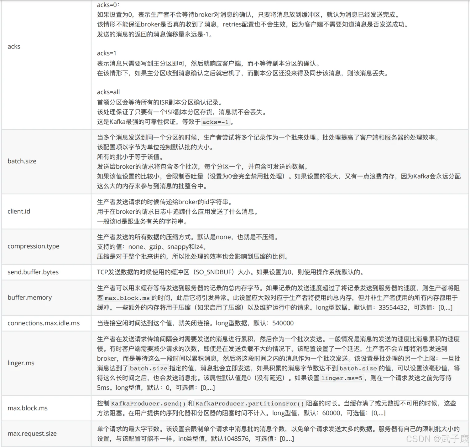 kafka客户端重复消息kafka消息丢失和重复消费
