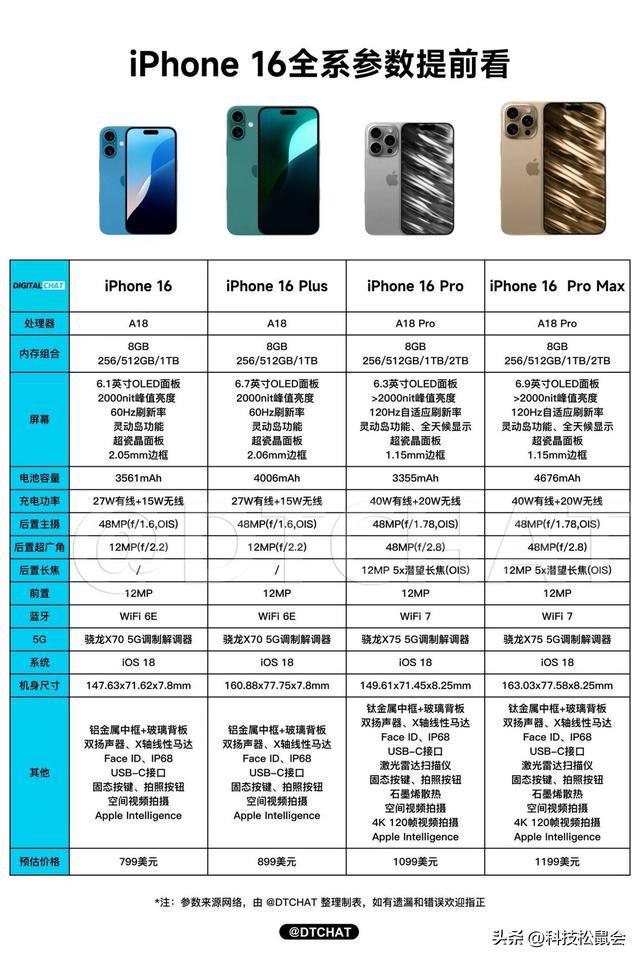 苹果15基础版6.1苹果16系列价格一览表-第2张图片-太平洋在线下载