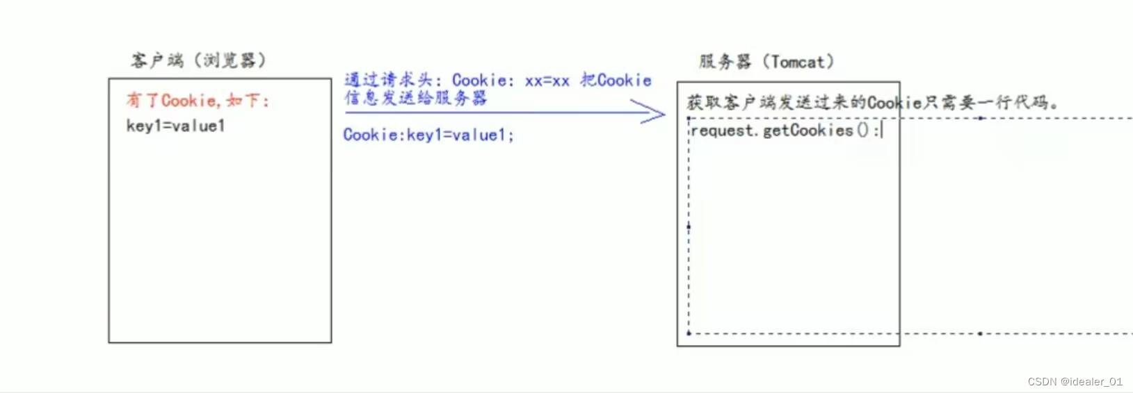 如何获取客户端cookie战网你的浏览器cookie已被禁用-第1张图片-太平洋在线下载