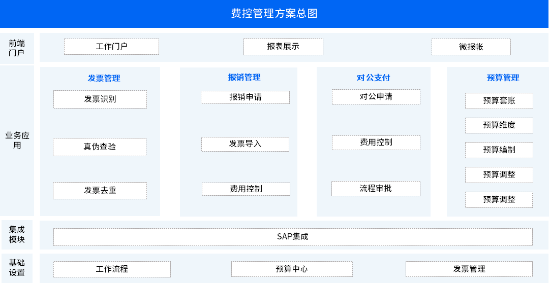 泛微协同客户端泛微协同办公系统登录-第2张图片-太平洋在线下载