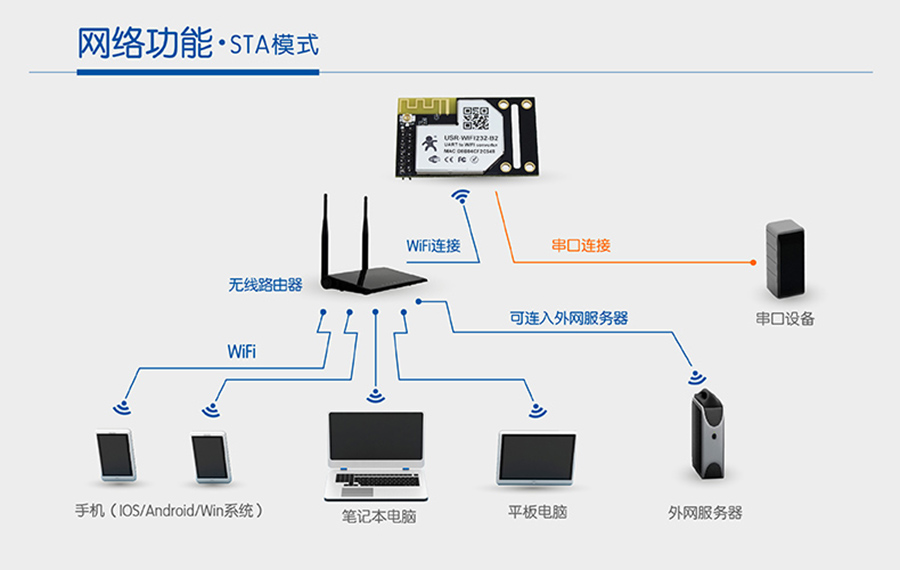 sta无线客户端sstapbeta下载地址